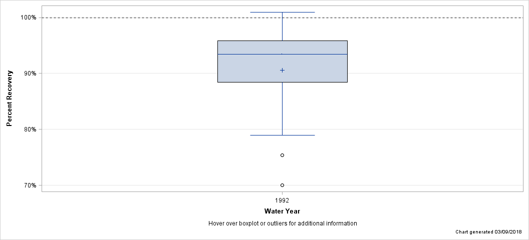 The SGPlot Procedure